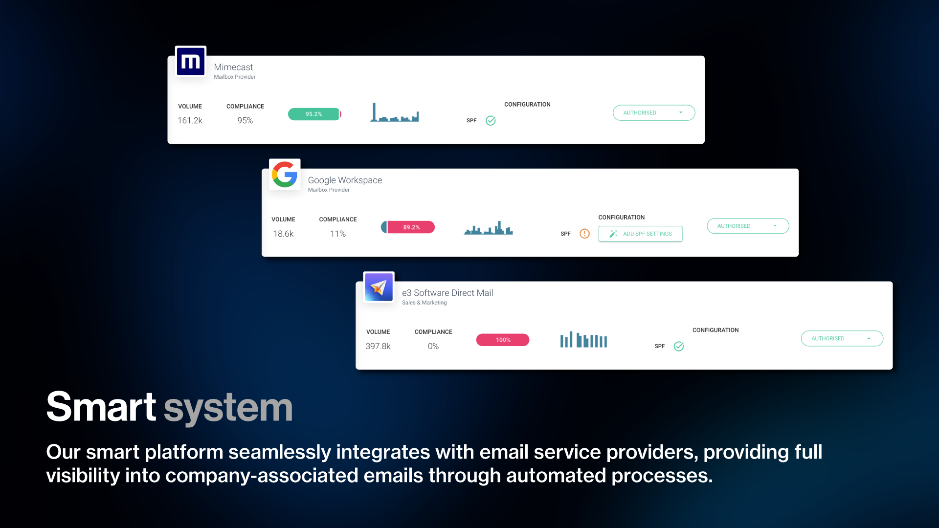 sendmarc_dmarc_management_platform_image-1.png