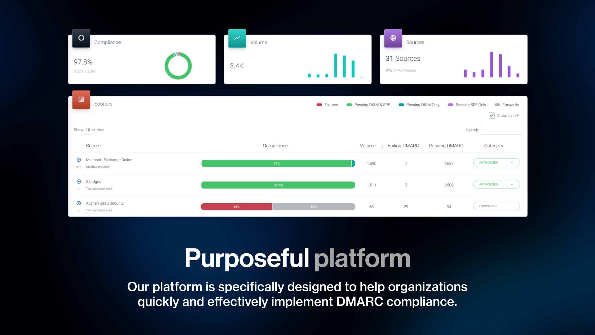 sendmarc_dmarc_management_platform_image.png